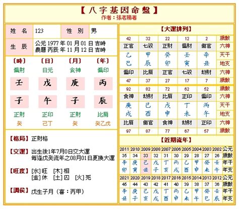 免費八字流年|免費八字算命、排盤及命盤解說，分析一生的命運